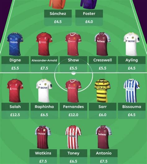 Fantasy Premier League Draft 2024/25